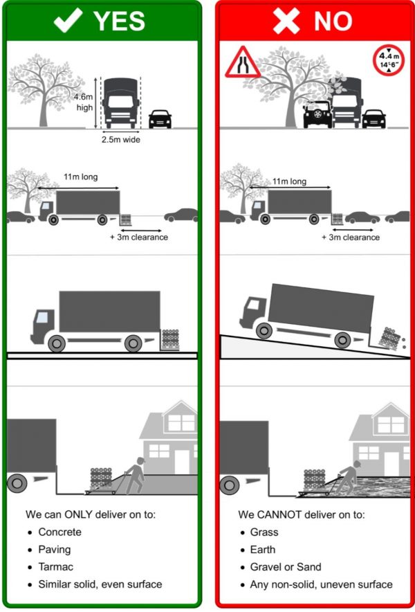 Tail Lift Delivery Graphic